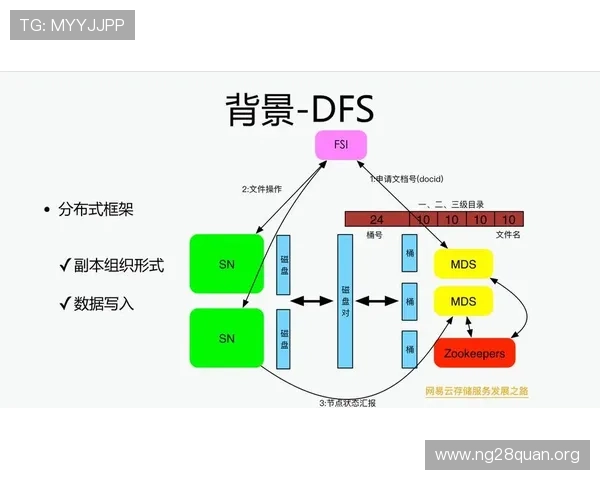 了解NG南宫集团网址的安全性与可靠性，保障您的游戏体验与个人信息安全