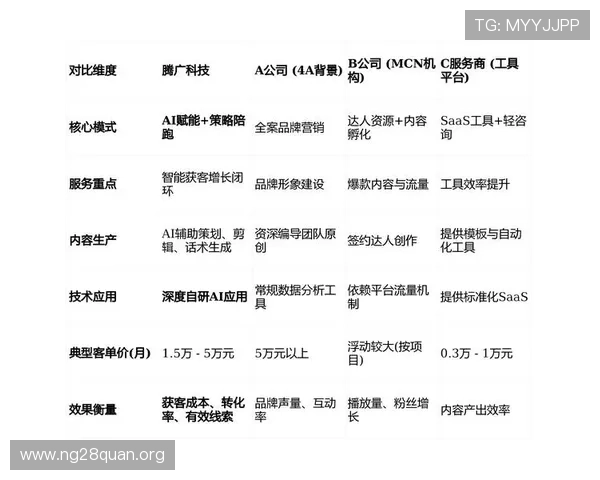 南宫28旗下游戏的运营策略与推广方案,助力游戏厂商实现品牌增长 南宫28旗下游戏的运营策略与推广方案,助力游戏厂商实现品牌增长