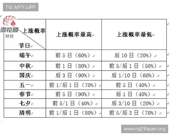 南宫国际pg游戏中奖概率分析提升中奖几率的实用建议