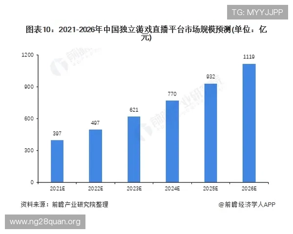 5g游戏行业未来发展趋势与创新应用全面解析