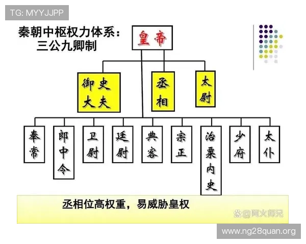 三公的三个职位详细介绍以及它们在中国古代政治制度中的核心作用