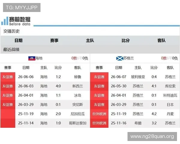 世界杯苏格兰VS海地比赛开球时间公布，赛事亮点与赛程安排解析